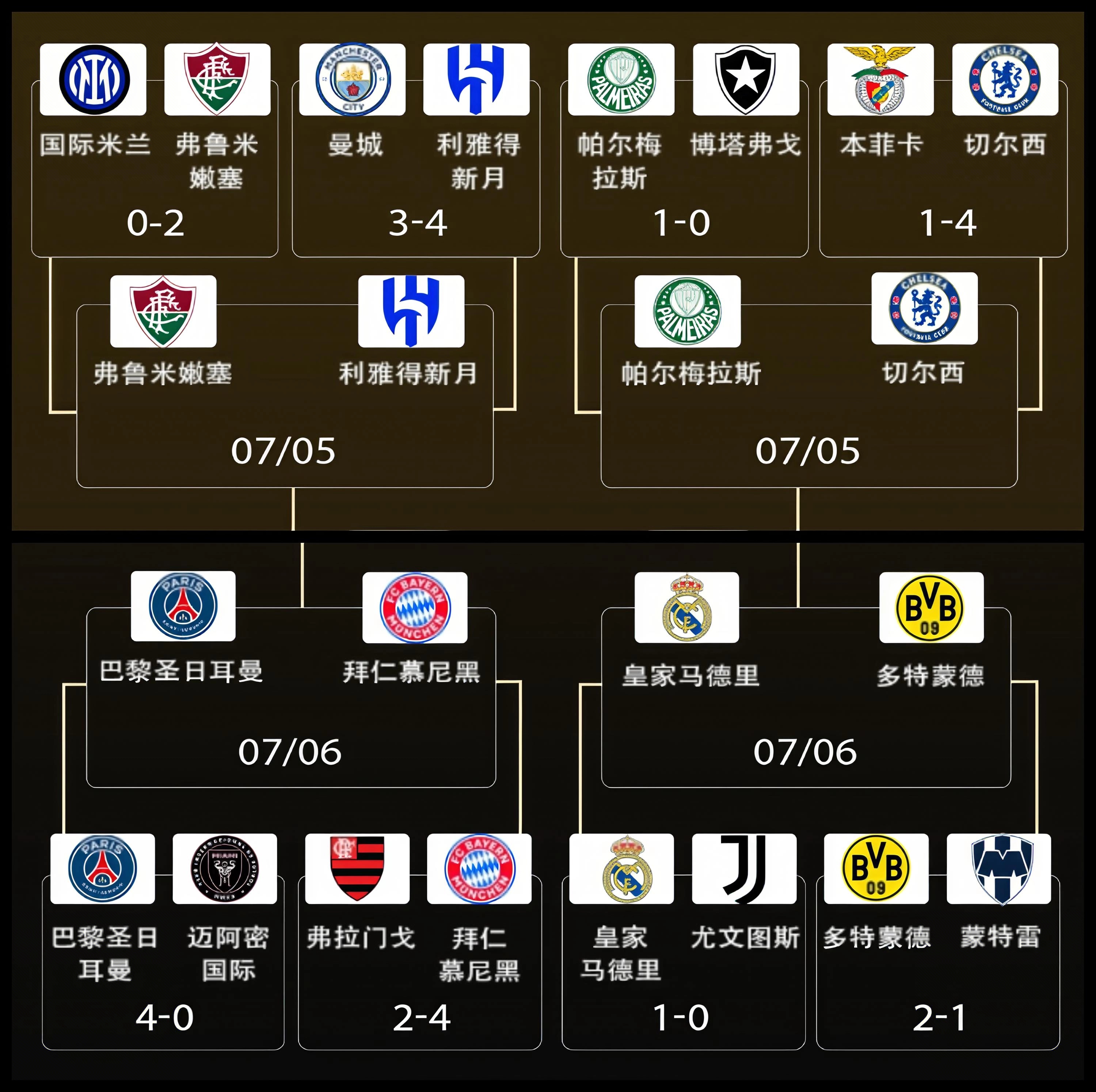 2024-2025赛季欧协联奖金分配各队完整版冠军切尔西2198.7万欧最多的简单介绍