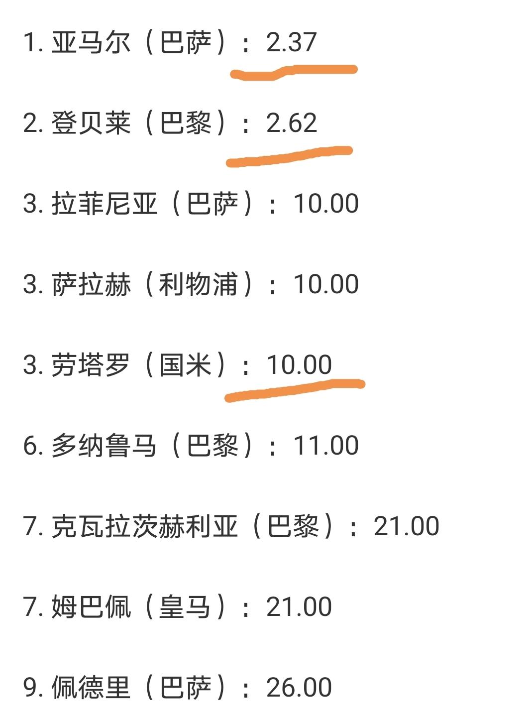 最新金球奖赔率：登贝莱领跑巴黎多人上榜的简单介绍