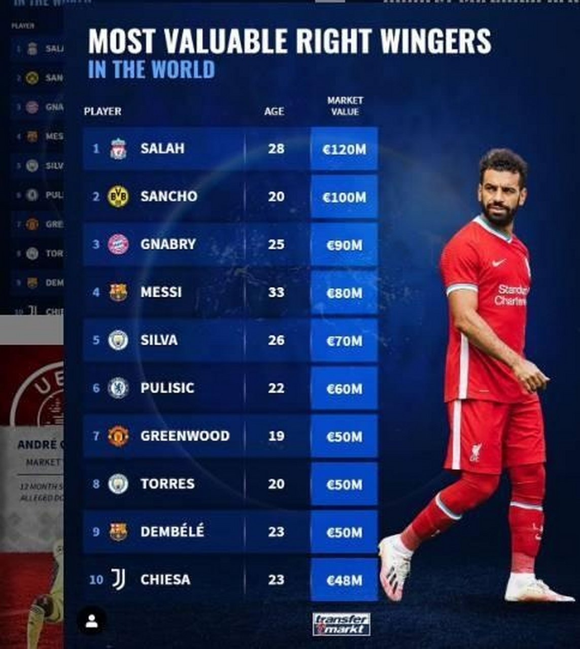 包含足坛身价最高右边锋巴塞罗那小将、枪手核心在列的词条 包含足坛身价最高右边锋巴塞罗那小将、枪手核心在列的词条