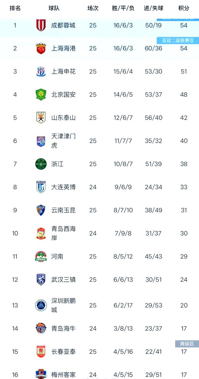 2025中超联赛第24轮赛程直播时间表9月12日正式开始的简单介绍 2025中超联赛第24轮赛程直播时间表9月12日正式开始的简单介绍