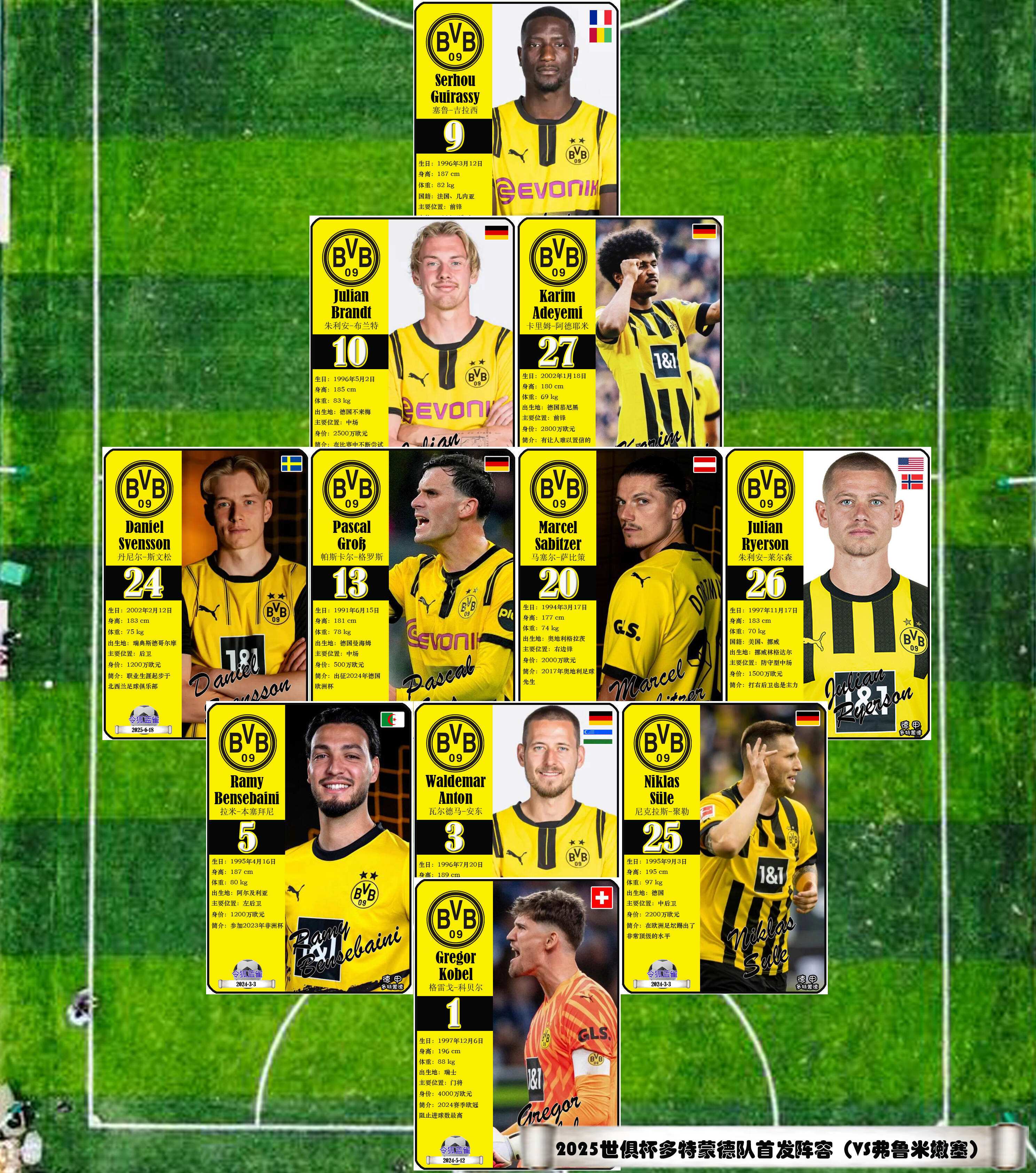 包含2025世俱杯16强名单及分区对照表（最新版）的词条