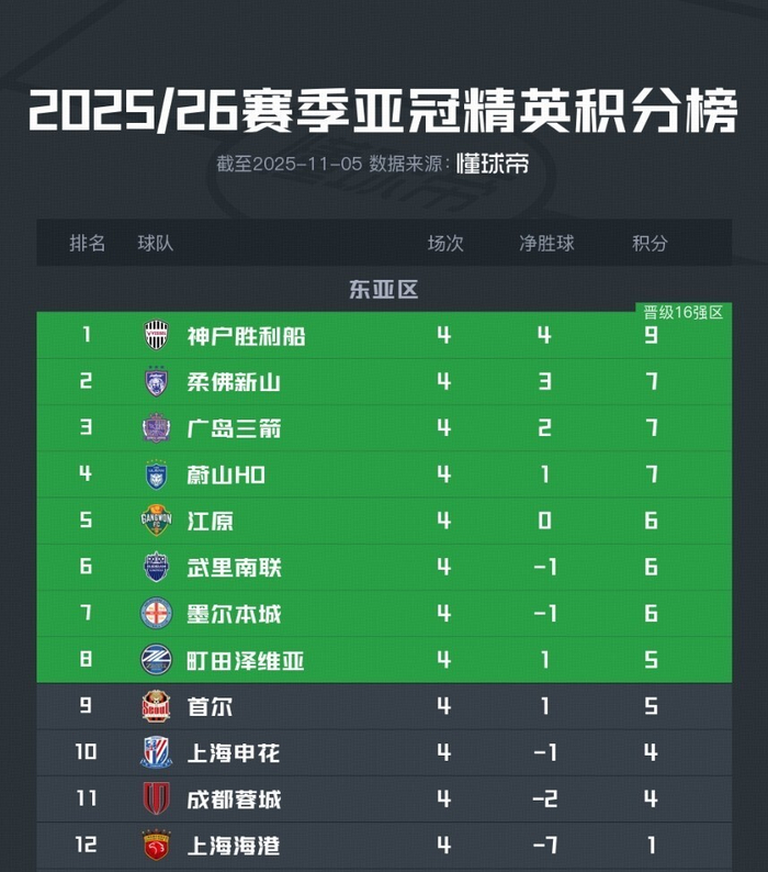 亚冠二级联赛东亚区球队名单中超一支球队参赛的简单介绍