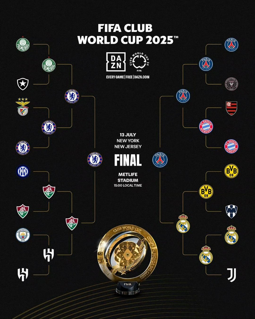 巴黎今年多次战胜英超球队只输给切尔西 巴黎今年多次战胜英超球队只输给切尔西