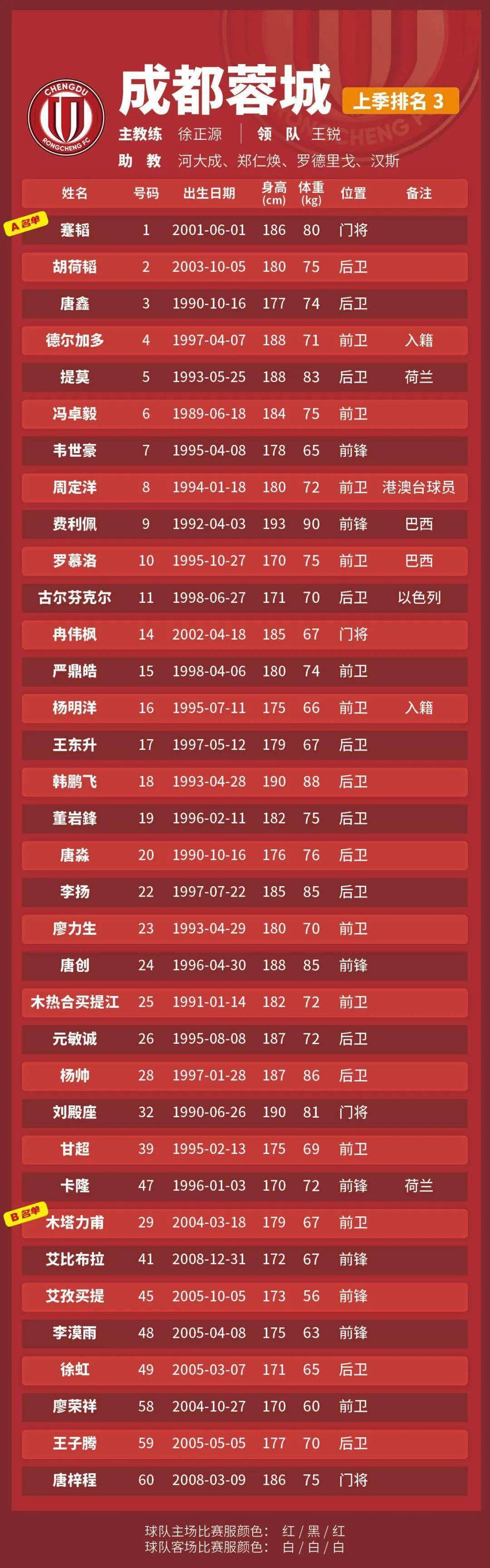 中超8月最佳球员候选名单出炉仅一名本土球员入围的简单介绍