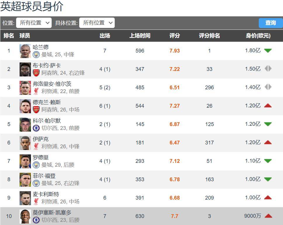 关于亚马尔跻身足坛最高收入前十本赛季收入将达到4300万美元的信息