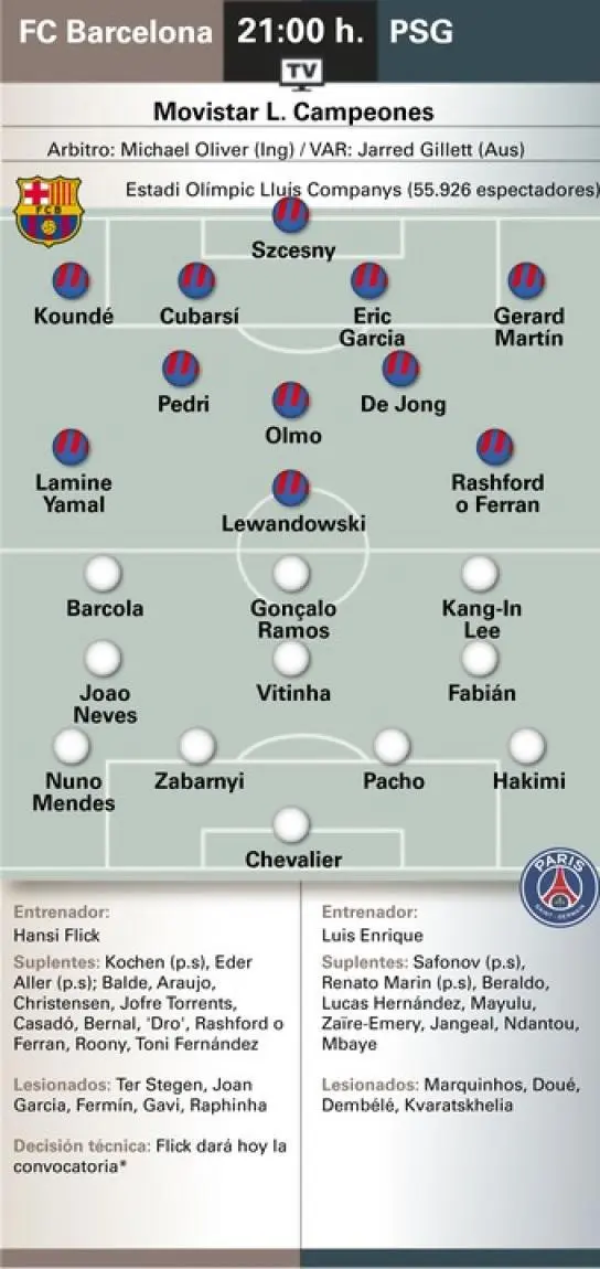 关于亚马尔受伤缺阵瓦伦西亚巴萨锋线折损的信息  第1张