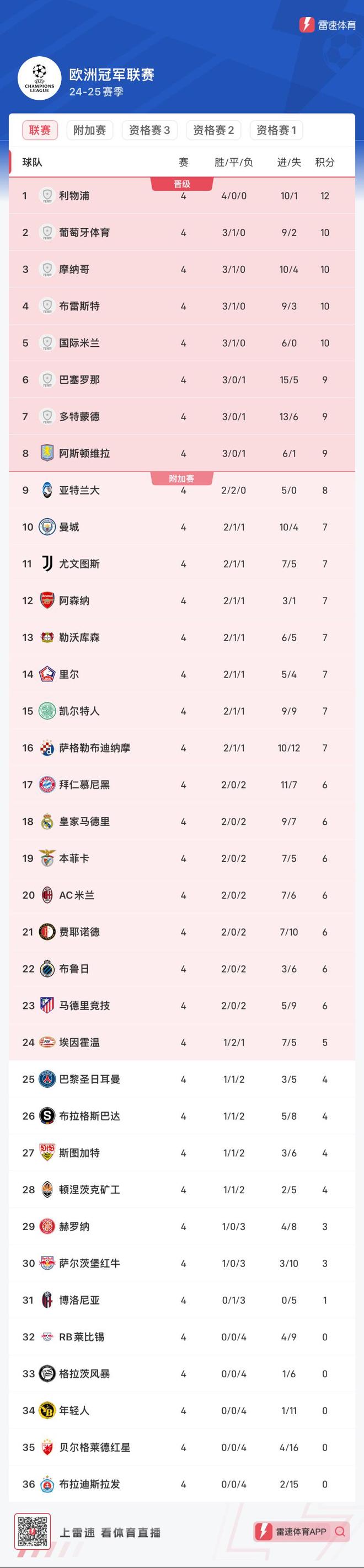 关于世俱杯巴萨为什么没去球队欧战积分不足的信息