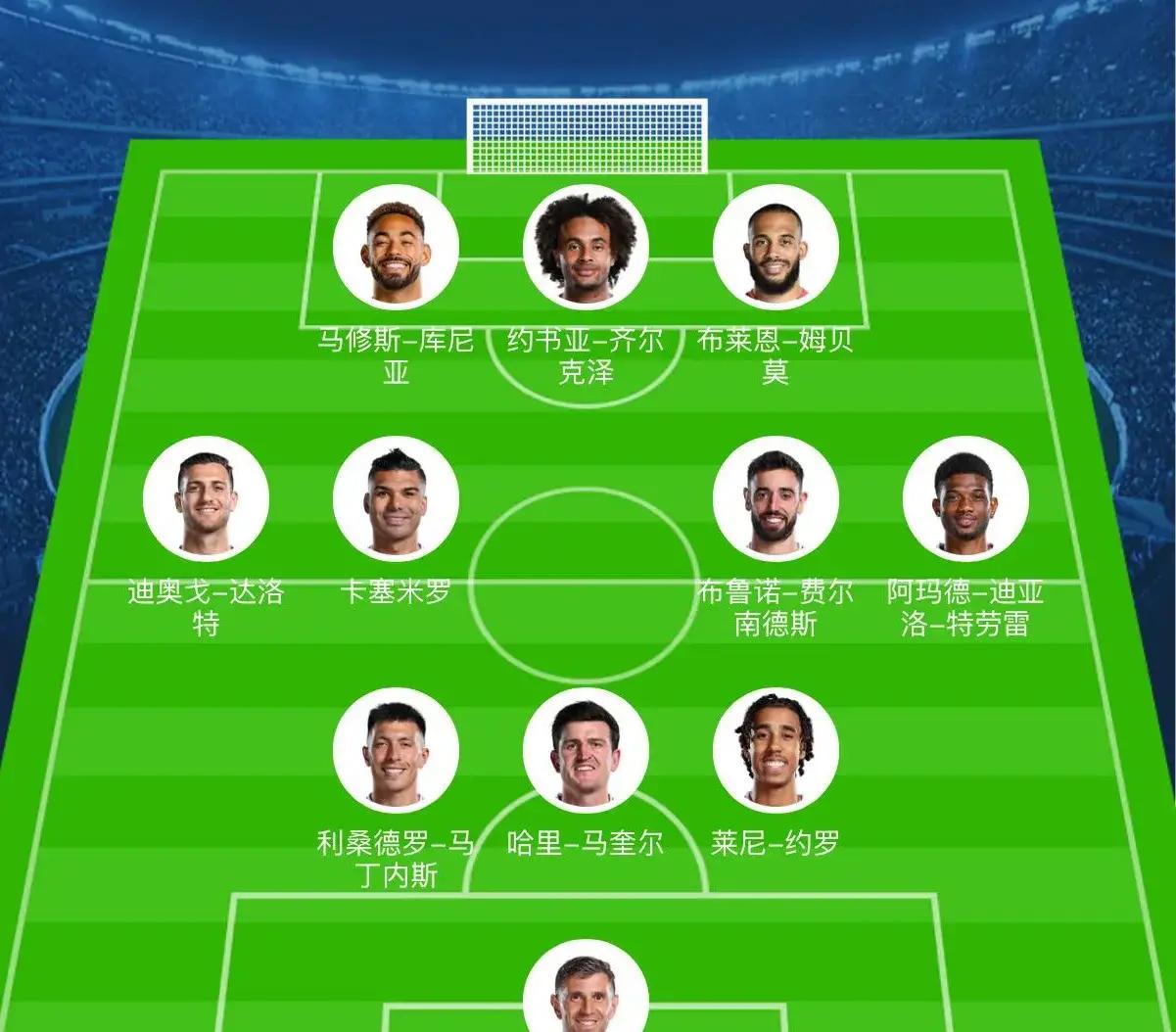 关于多名曼城球员可能离队球队继续进行阵容升级的信息