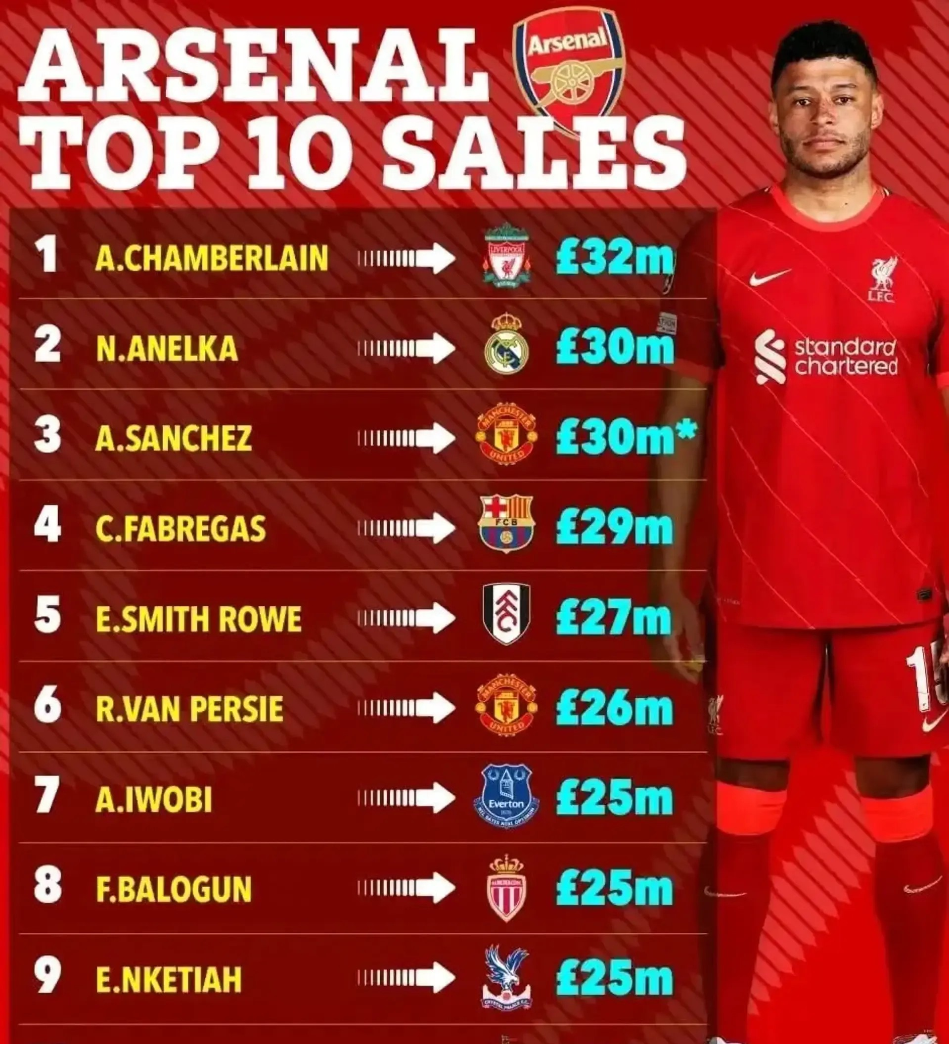 拜仁慕尼黑将埃泽列入引援名单球队将与阿森纳竞争球员的简单介绍  第2张