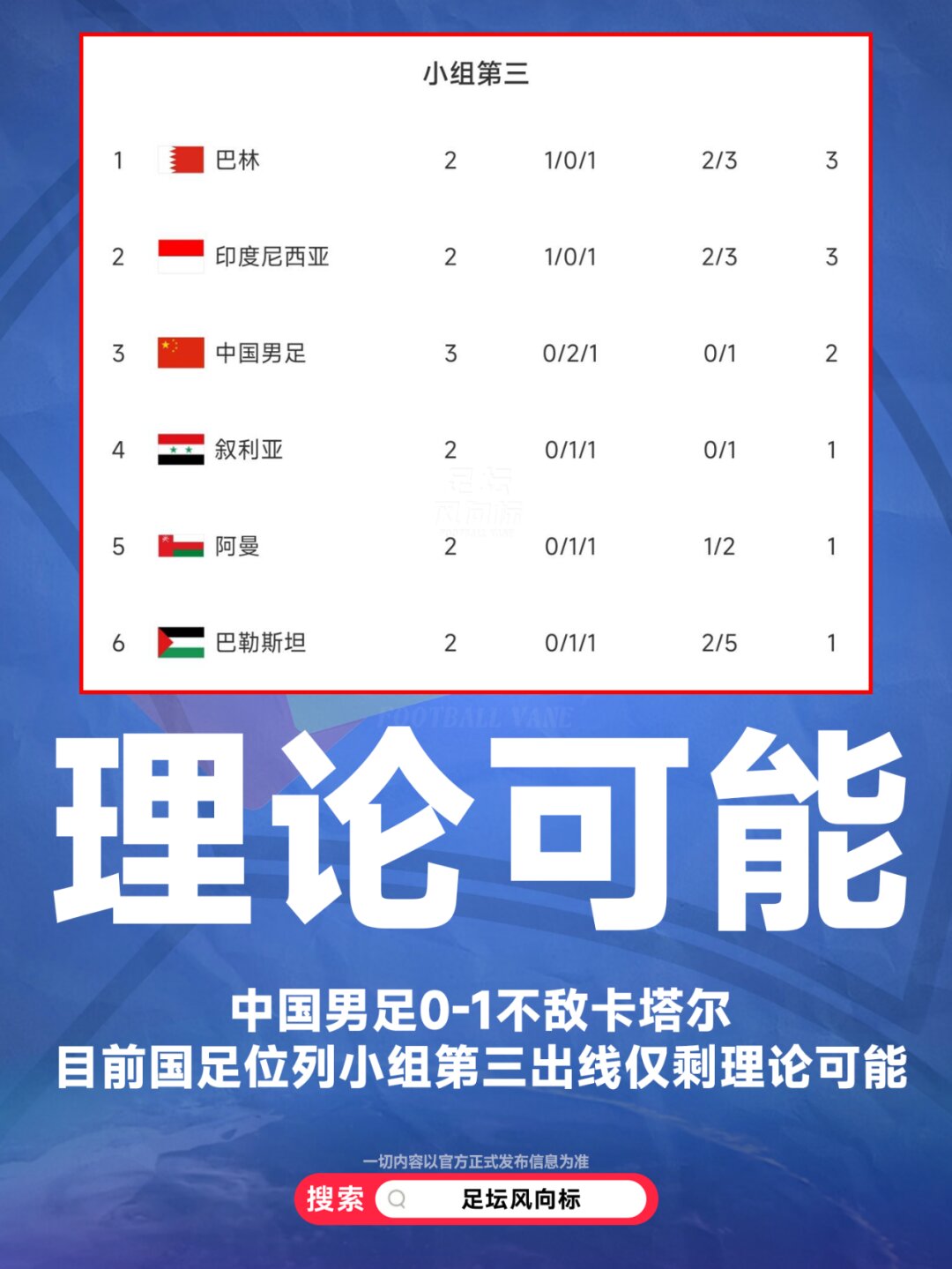 C组积分榜：国足2连胜都可能出局国足小组垫底的简单介绍