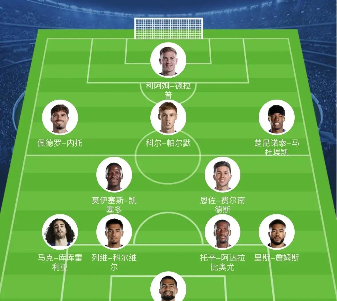 关于从未被国家队征召球员最贵阵容阿森纳小将与曼联潜力后卫身价最高的信息 第2张 关于从未被国家队征召球员最贵阵容阿森纳小将与曼联潜力后卫身价最高的信息 第2张