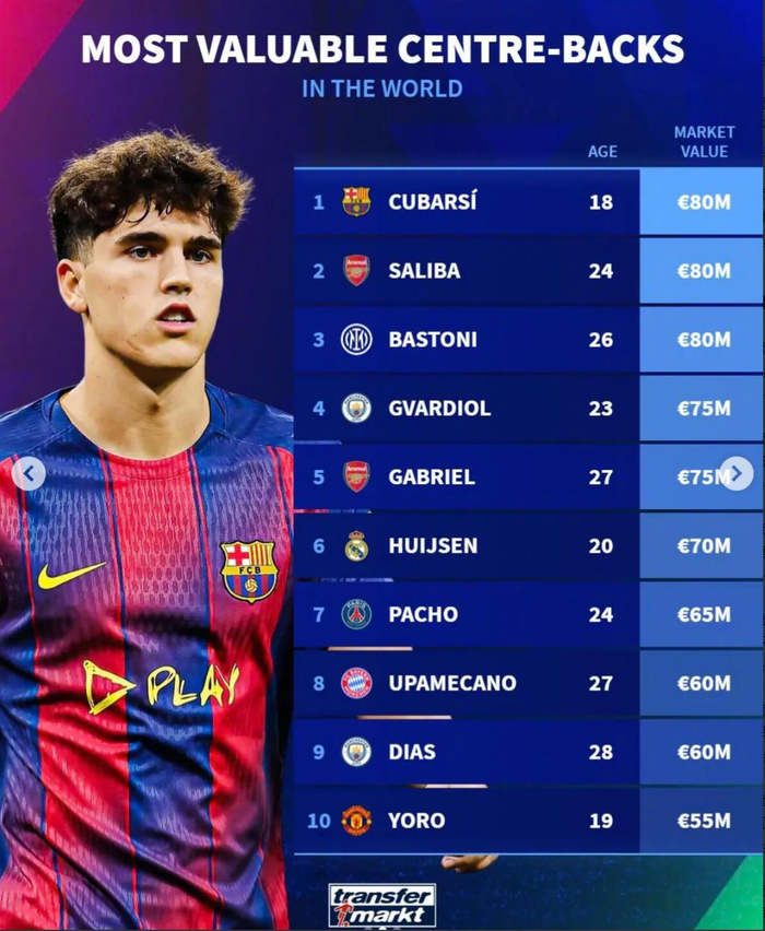 德转更新皇马队史后卫身价榜新援阿诺德位居第二的简单介绍