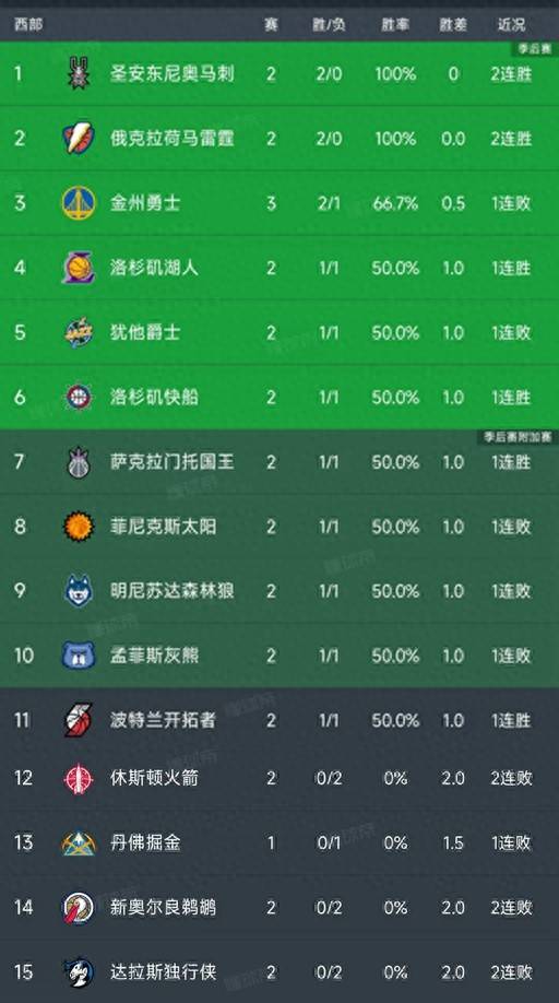 关于美职联堪萨斯城竞技vs达拉斯FC预测分析双方处于西部积分榜的下半区的信息