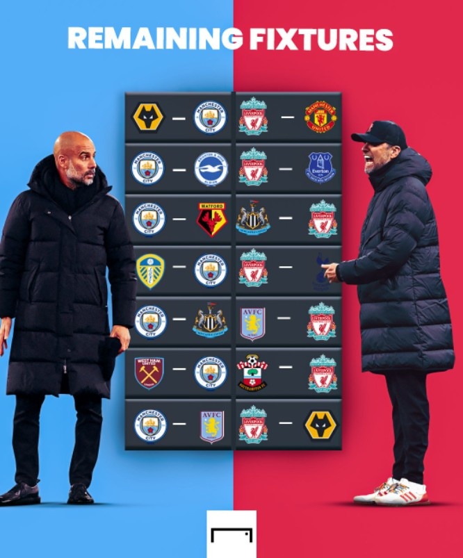 利物浦输给曼城后还有机会卫冕吗BIG6中已经垫底的简单介绍