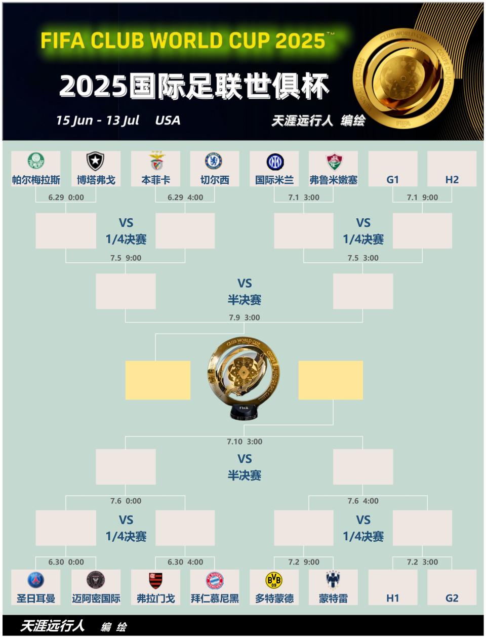 2025世俱杯最新射手榜一览（官方数据）的简单介绍  第2张