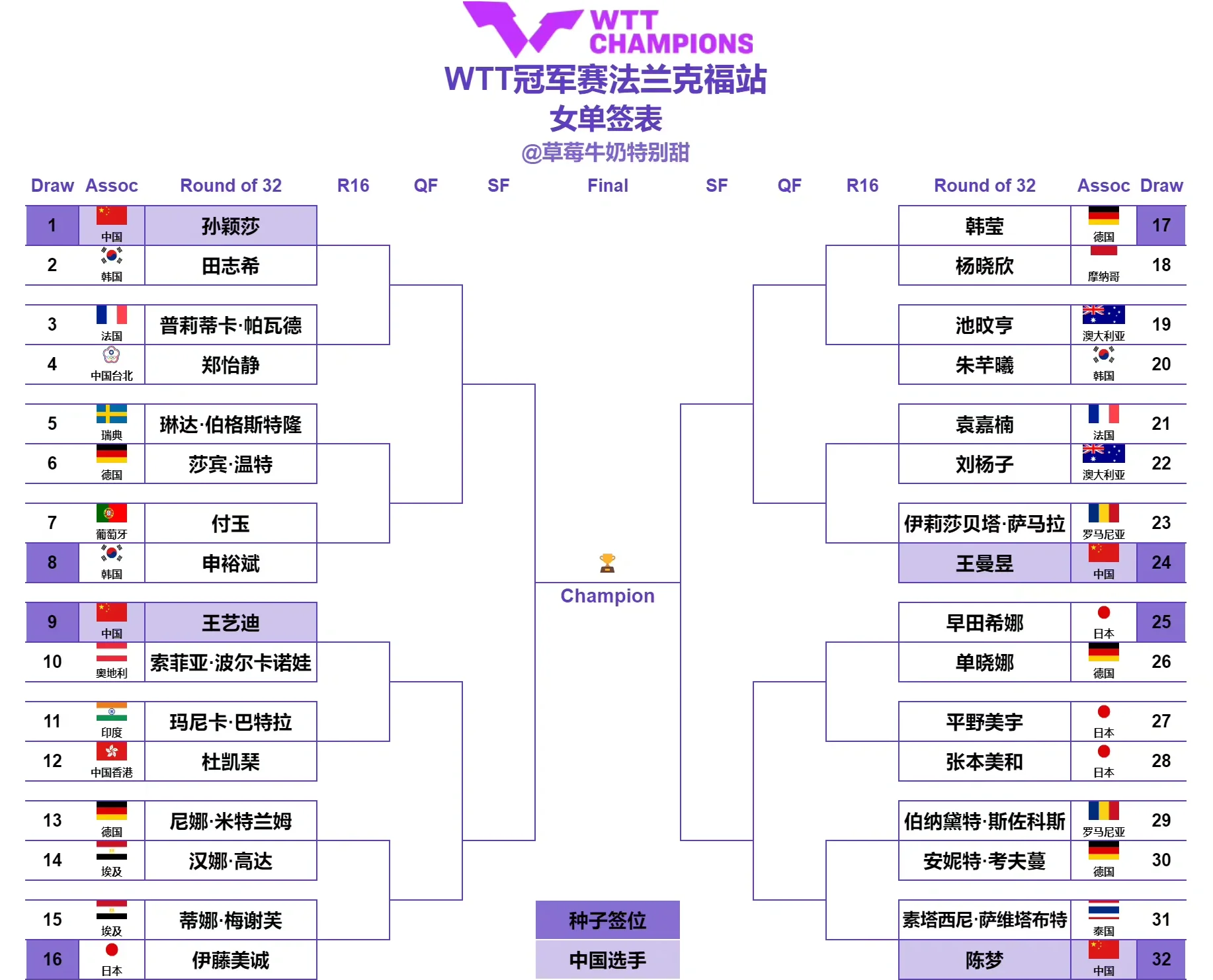 包含欧联资格赛首轮抽签出炉2025/26欧联杯最新赛程时间表的词条