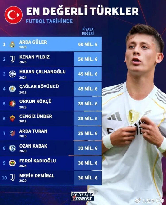 包含德转:世俱杯1/4决赛最贵阵容皇马五人入选的词条 第2张 包含德转:世俱杯1/4决赛最贵阵容皇马五人入选的词条 第2张