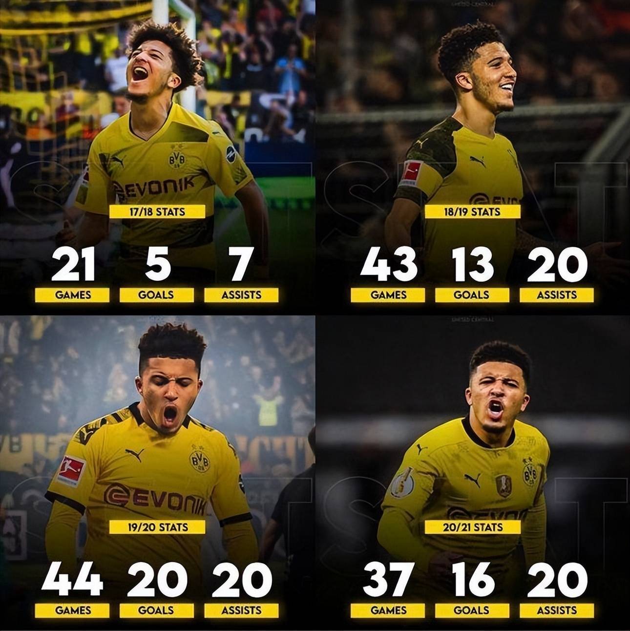 关于曝尤文曼联就桑乔转会达协议转会费2000万欧的信息