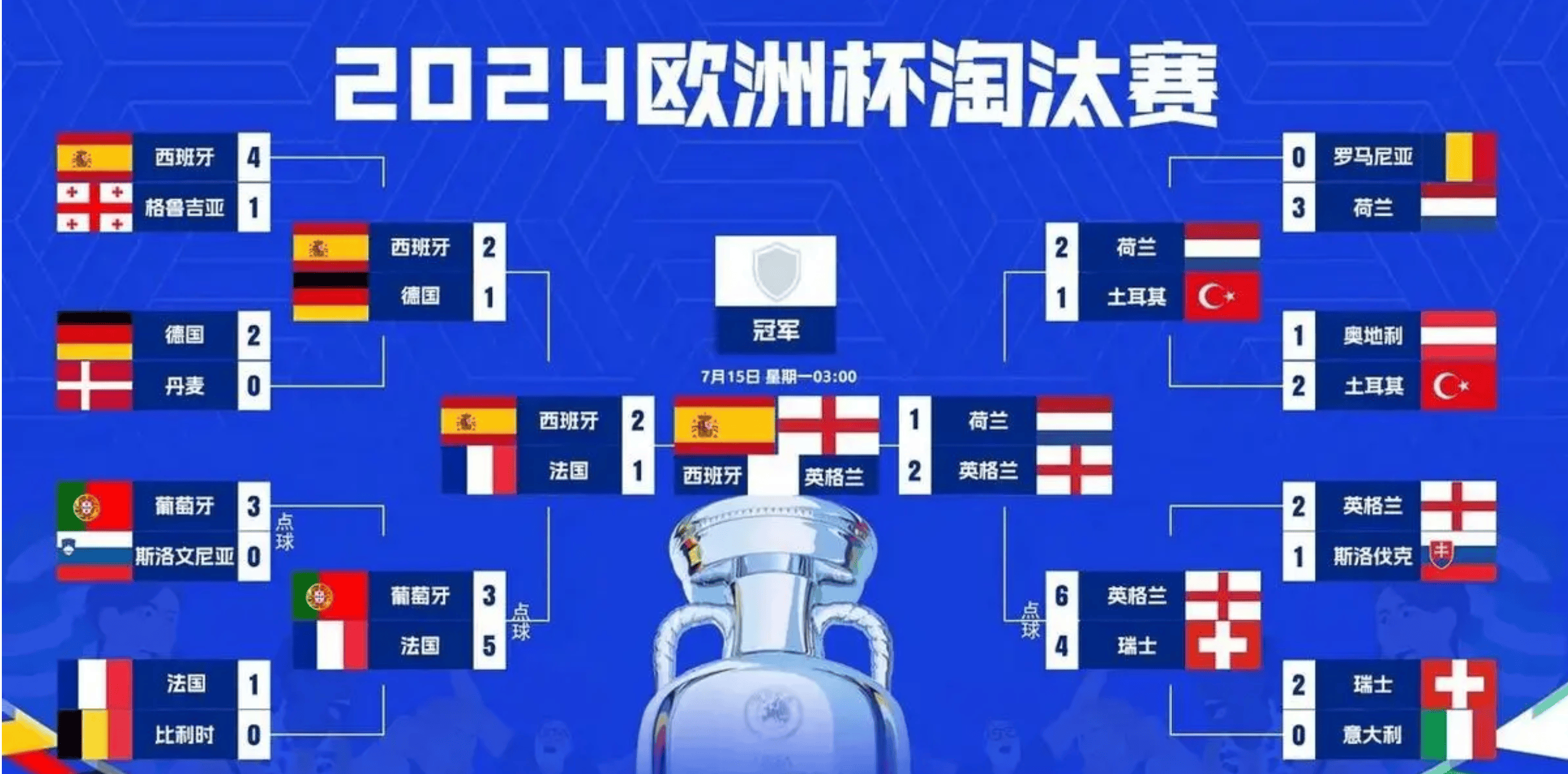 包含英格兰最新一期国家队大名单凯恩领衔贝林厄姆、福登回归的词条 第2张 包含英格兰最新一期国家队大名单凯恩领衔贝林厄姆、福登回归的词条 第2张