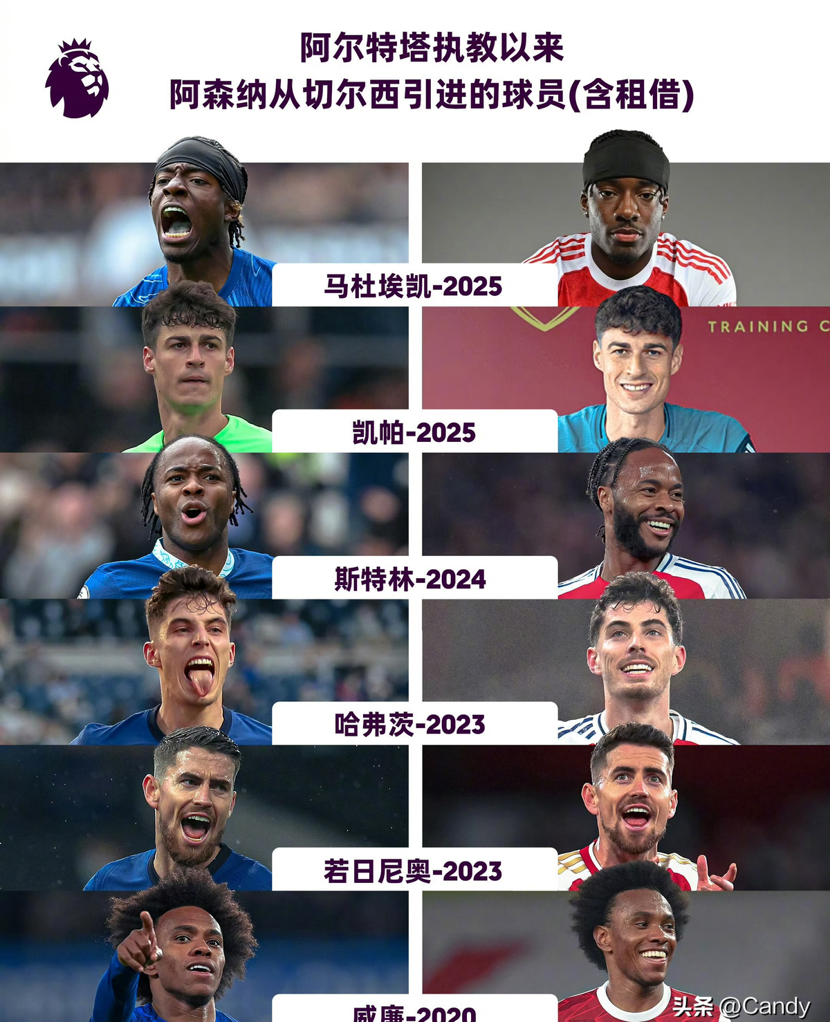 切尔西一线队最终剩29人2025/26切尔西官网阵容大名单最终版的简单介绍 第2张 切尔西一线队最终剩29人2025/26切尔西官网阵容大名单最终版的简单介绍 第2张