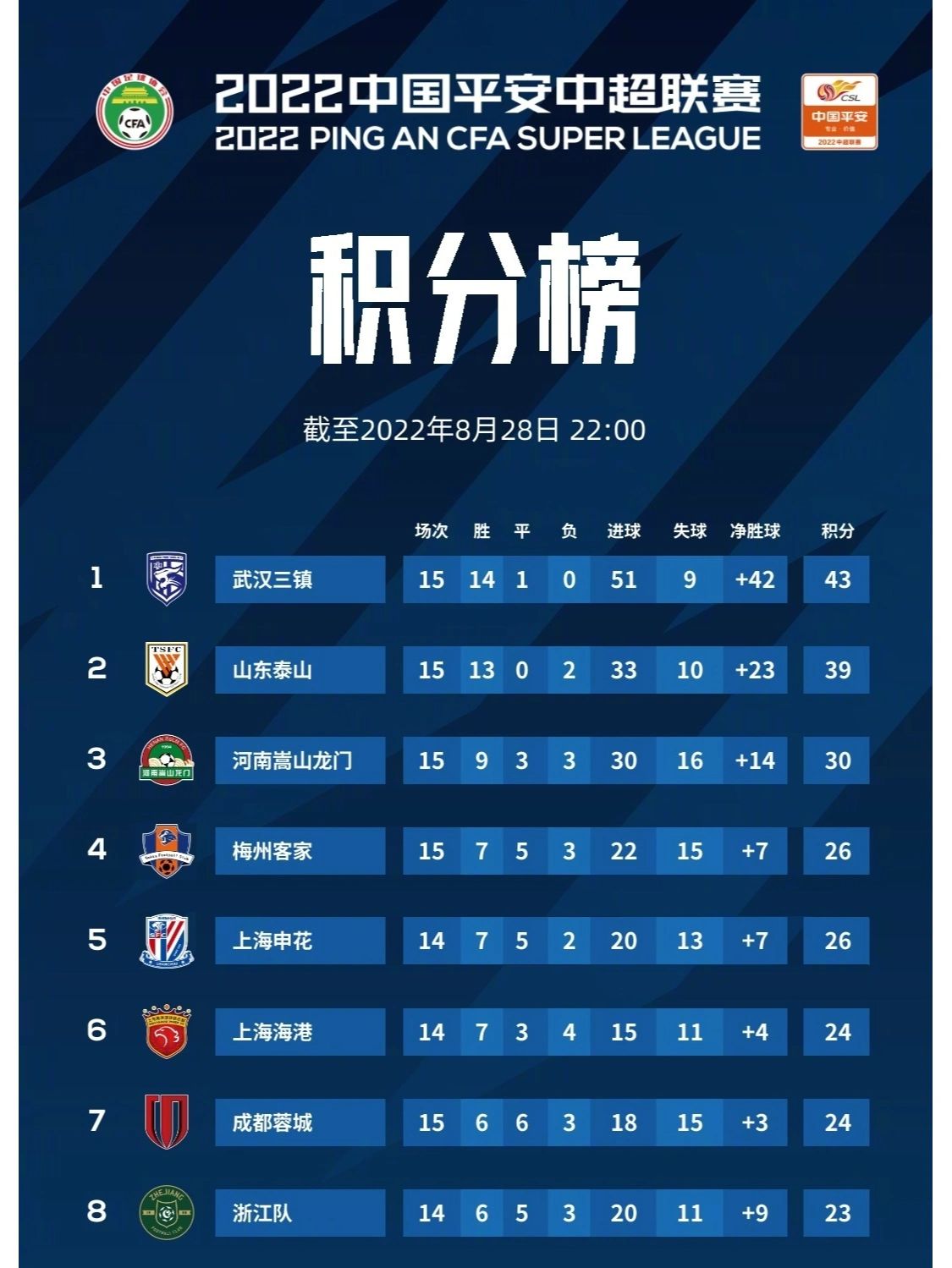 包含2025-2026沙特联赛积分榜最新排名一览（各队完整版）的词条  第2张